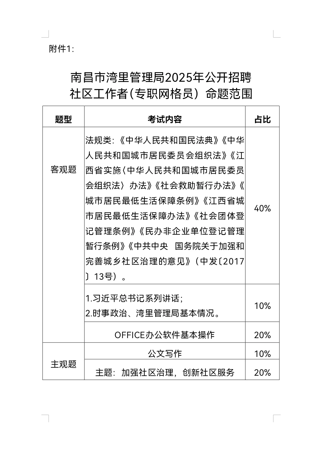 湾里社区工作者考试更注重实用性，而非理论