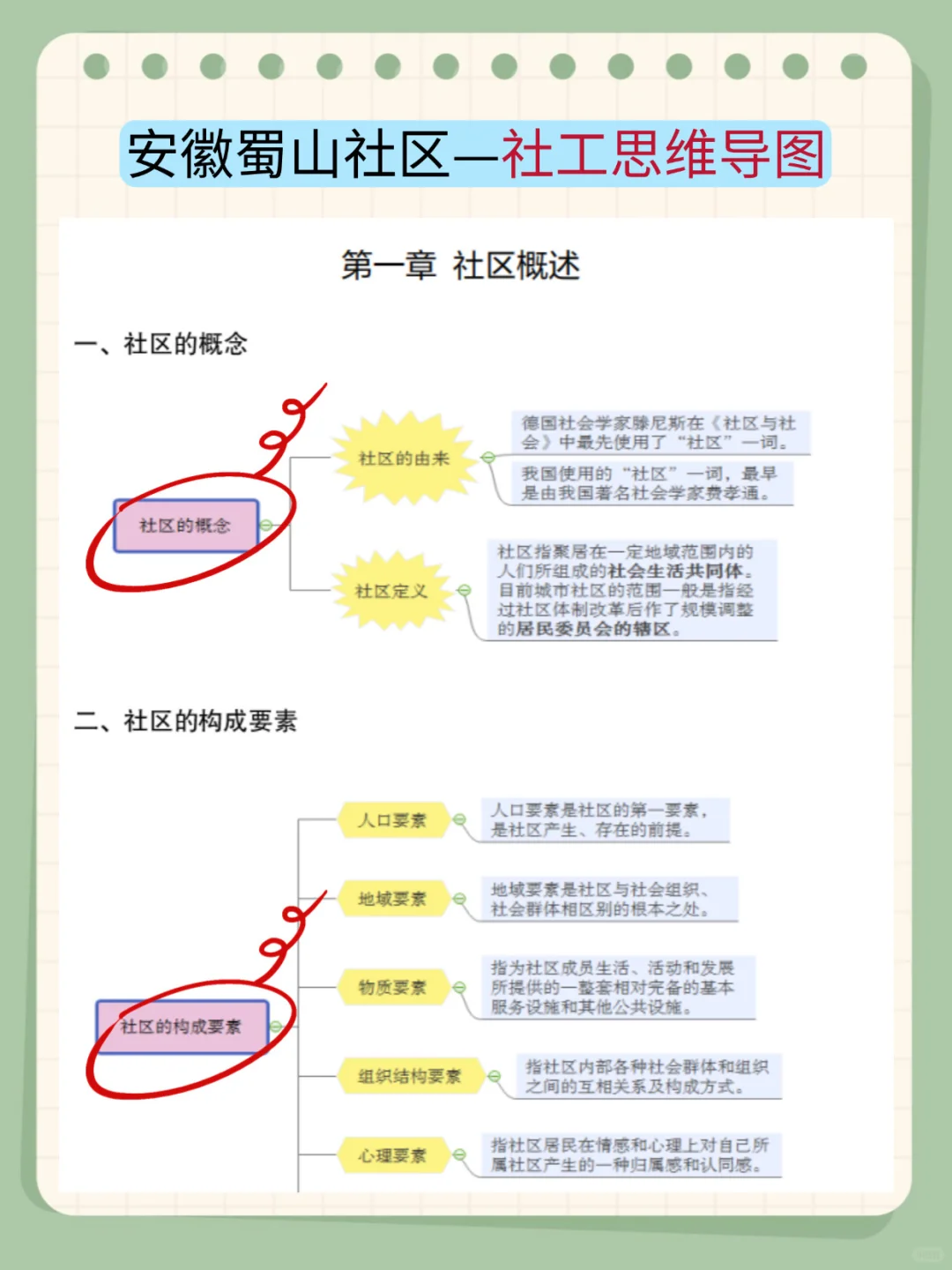 安徽蜀山社区工作者，不要摆烂，就考这些