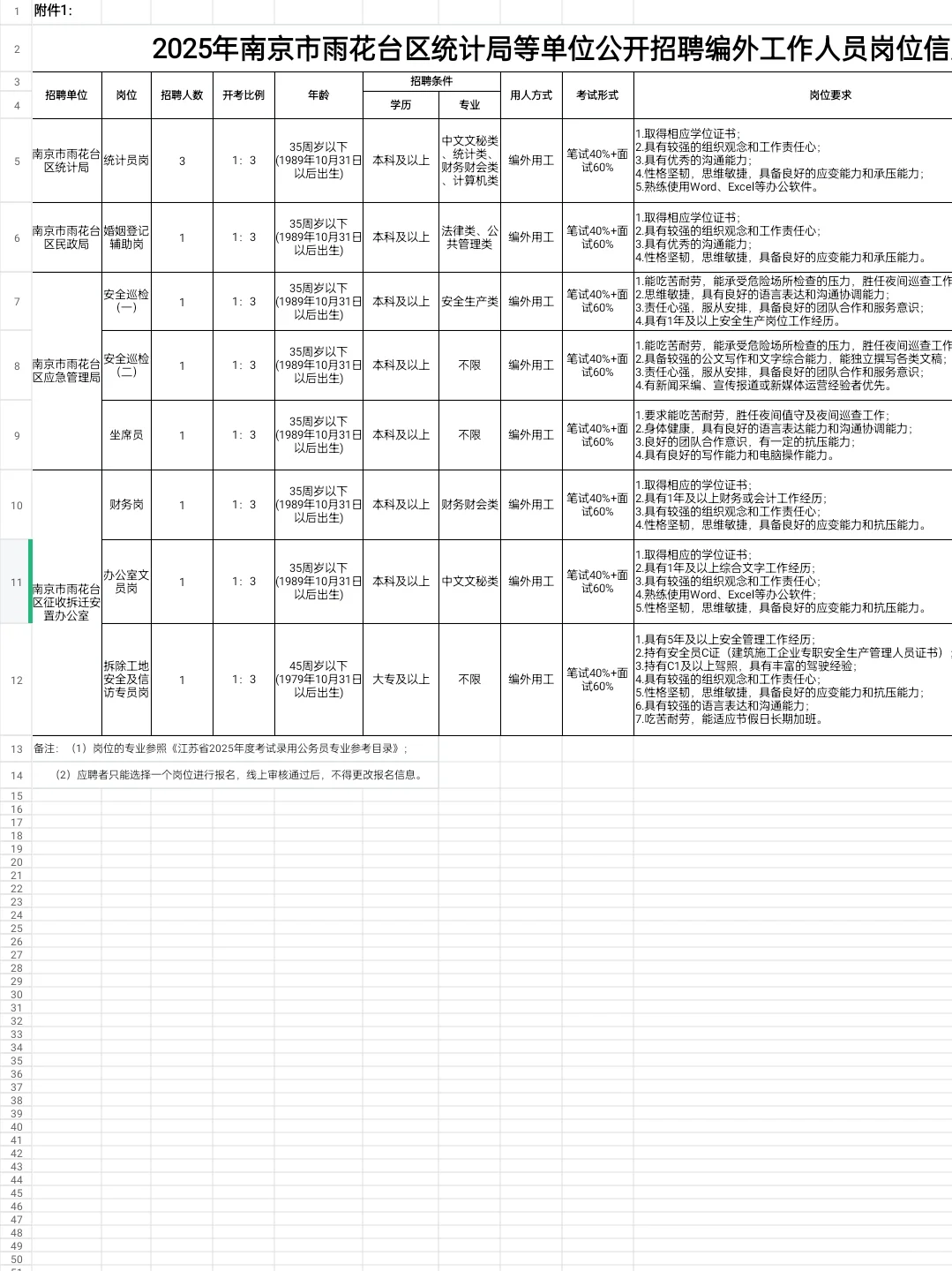 南京雨花台统计局招编外10人