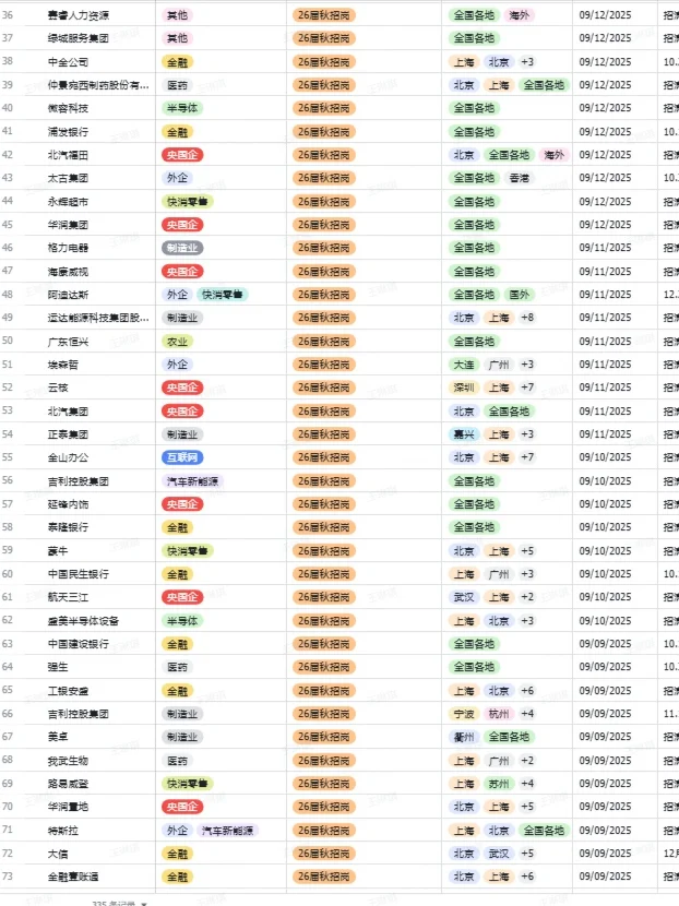 秋招一定要投的央国企一一徐州篇
