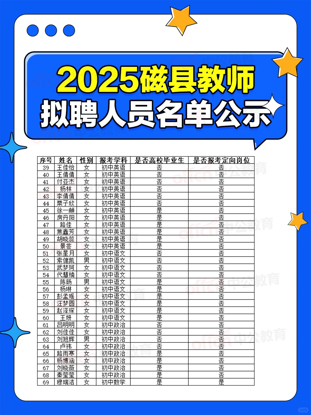 磁县2025年公开招聘教师拟聘人员名单