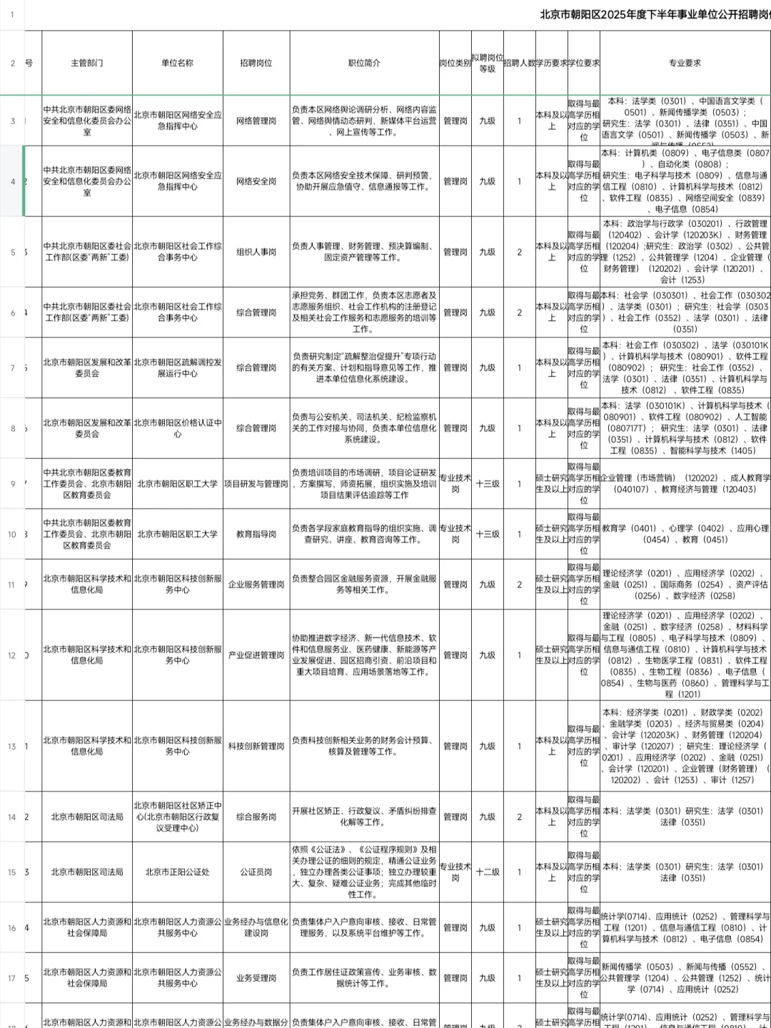 北京市朝阳区 2025 下事业编招聘啦