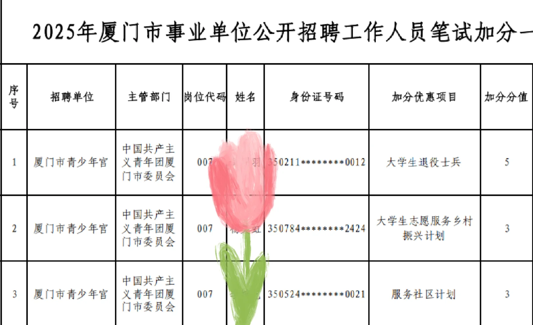 福建927厦门事业编笔试加分公示
