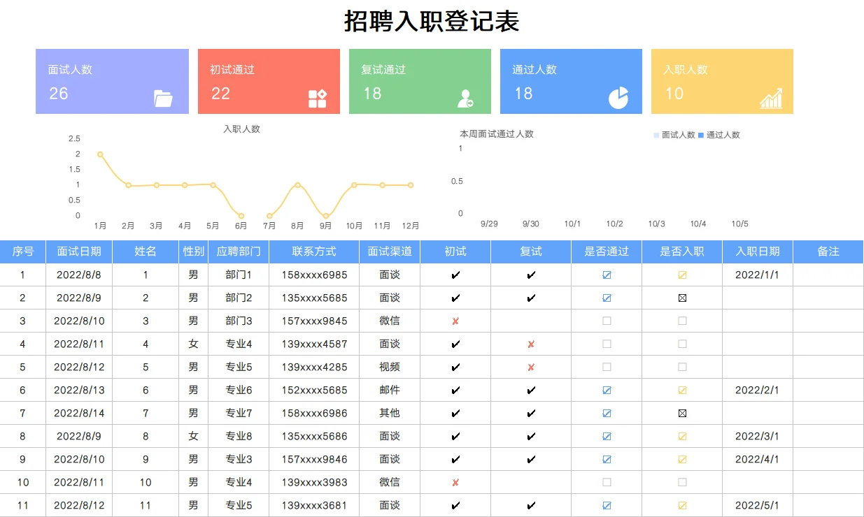 人事做的面试表，我改的，同事说太简单了…