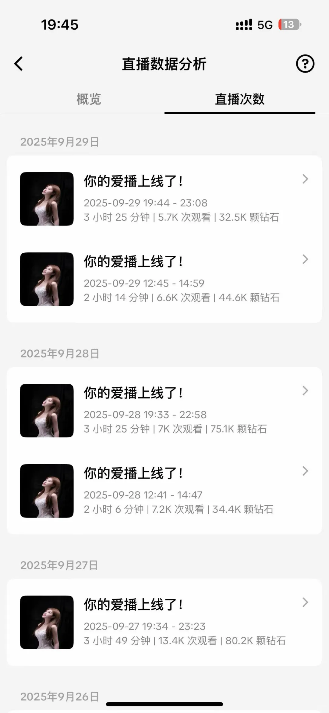新开的初创公司，既需要主播和运营