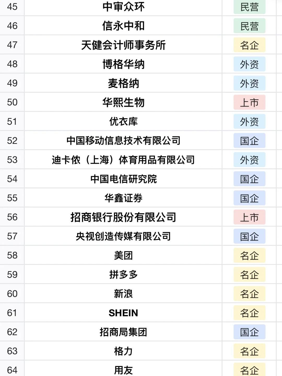 26届同学注意 秋招先把免笔试的投一遍