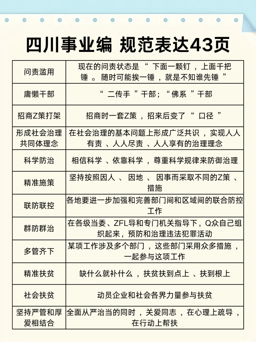 不算泄题吧？四川事业编时正范围已出，背吧