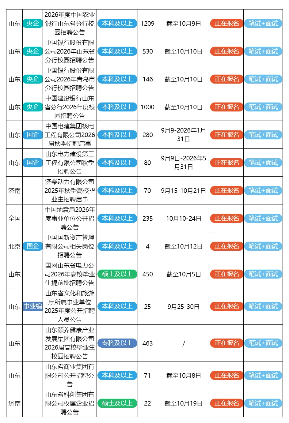 9月28日山东的招聘公告来了