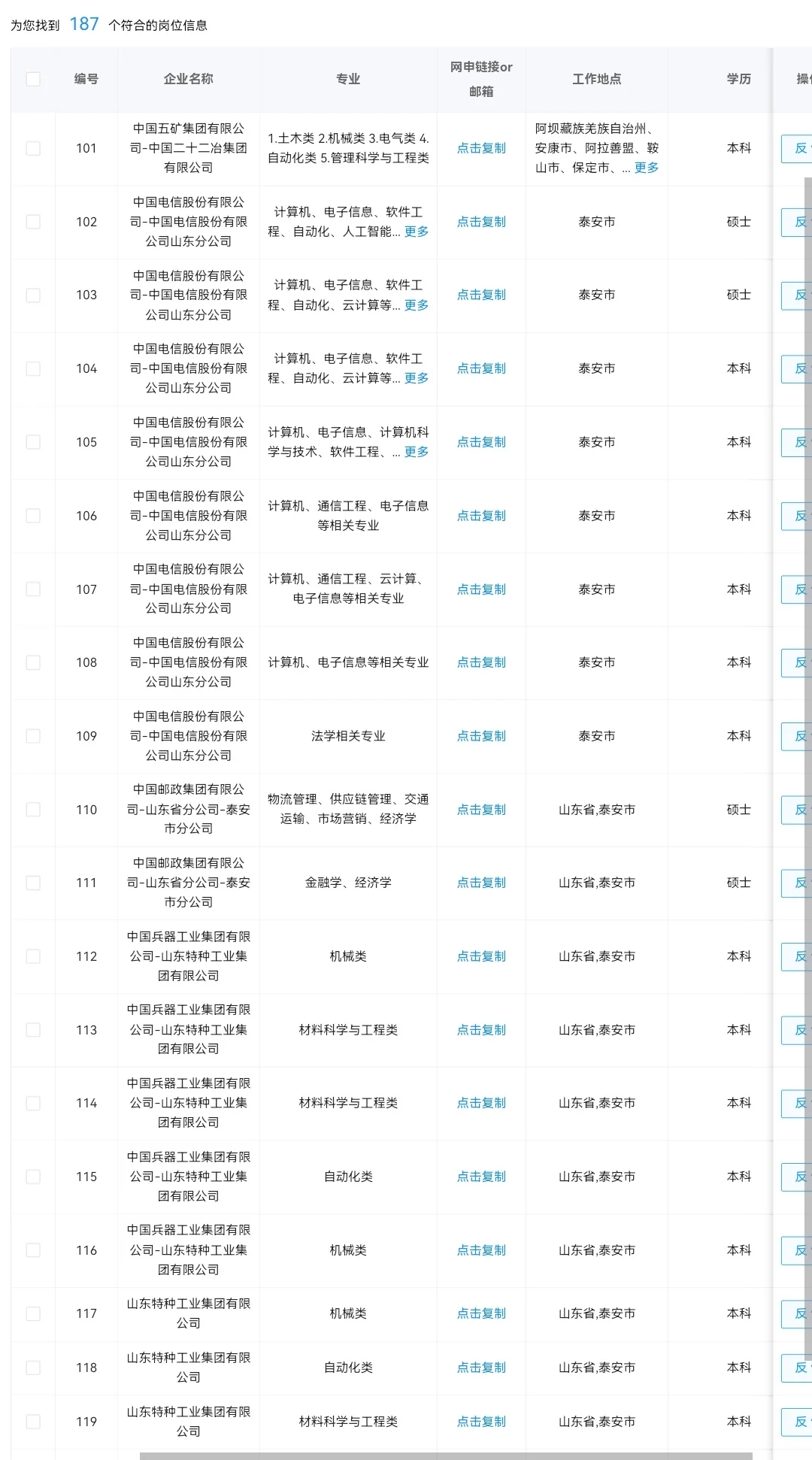 不能错过的央国企——山东泰安篇