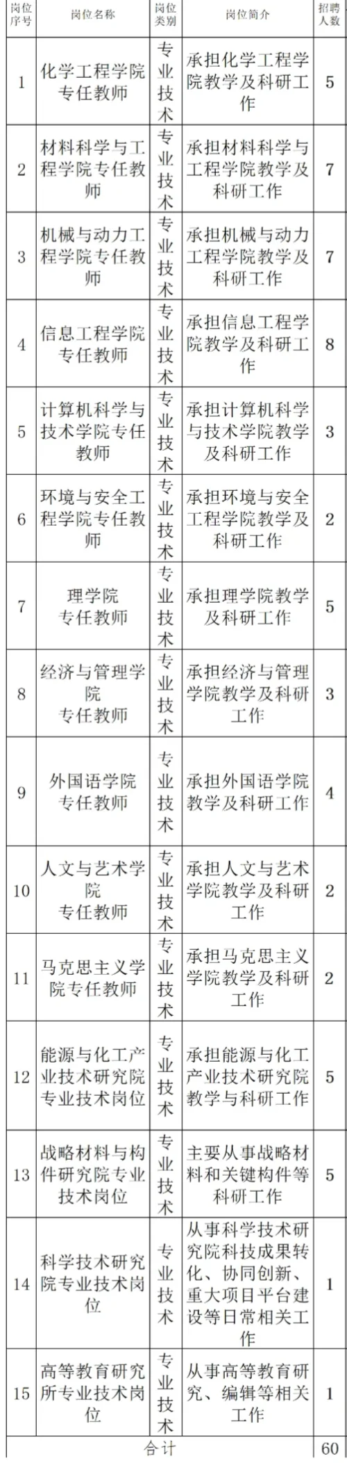 事业编！沈阳化工大学2025年招聘60人