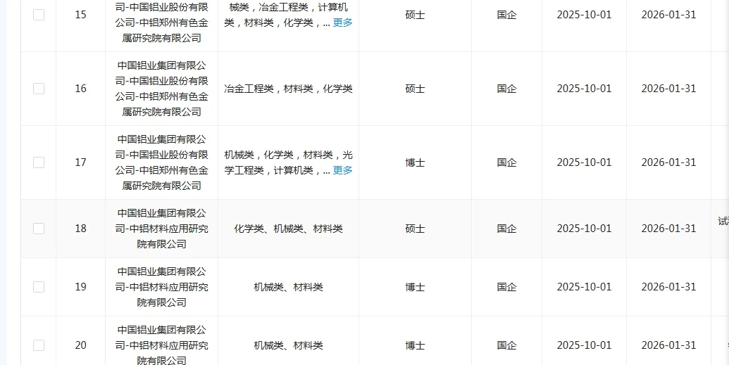 学材料学的同学快来捡漏啦