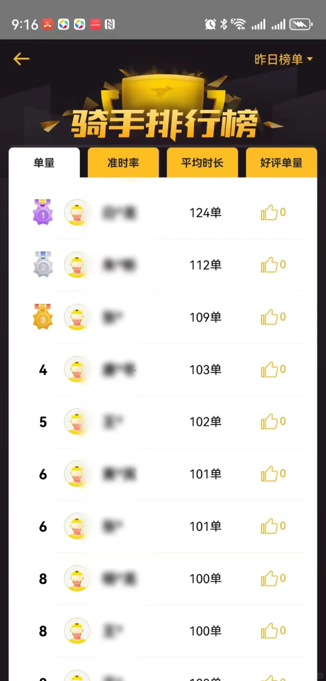 什么？职场小白也可以月入过万！！！