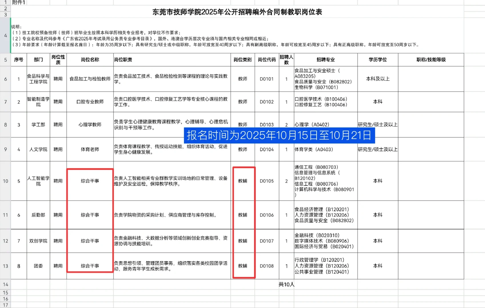 东莞市技师学院招聘编外教职工10名