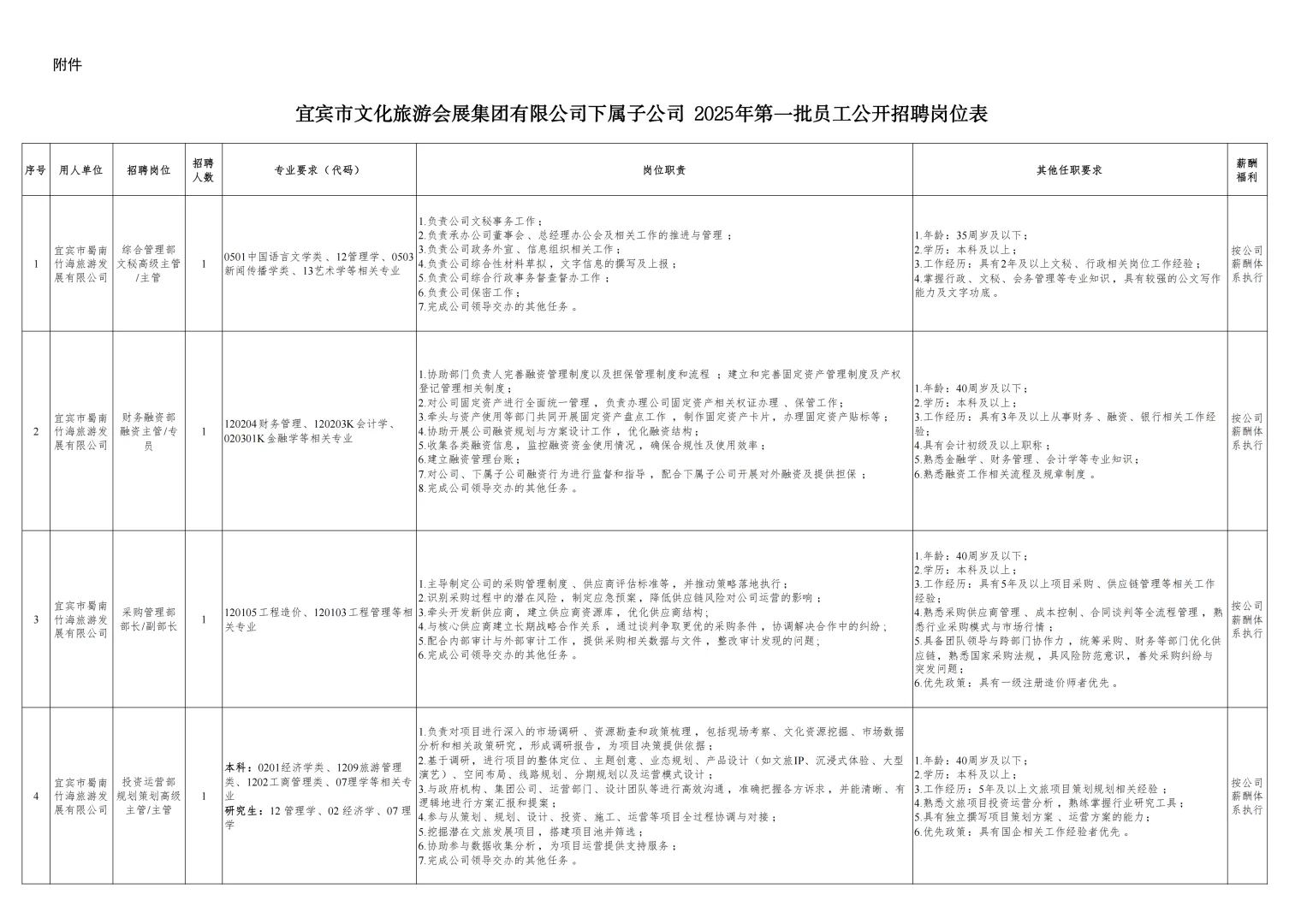 宜宾国企招聘35人