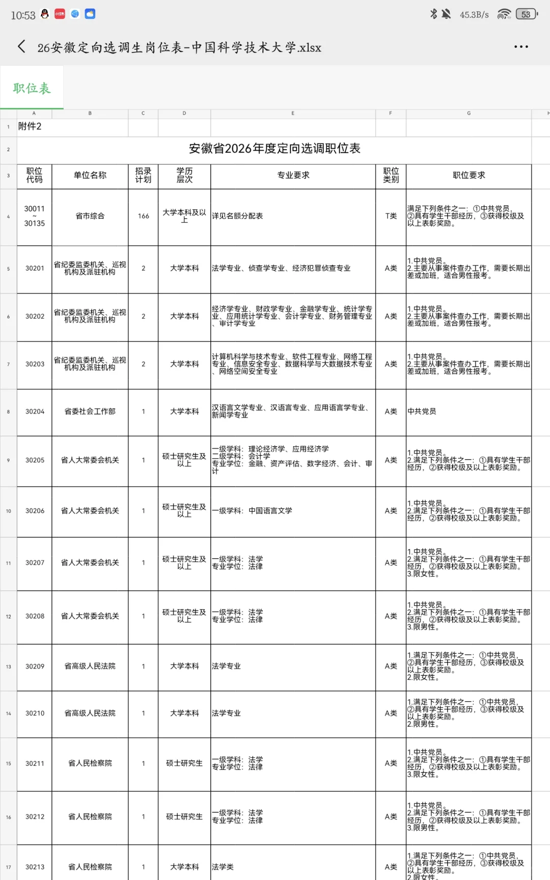 招466！2026安徽定向选调公告已经出来了