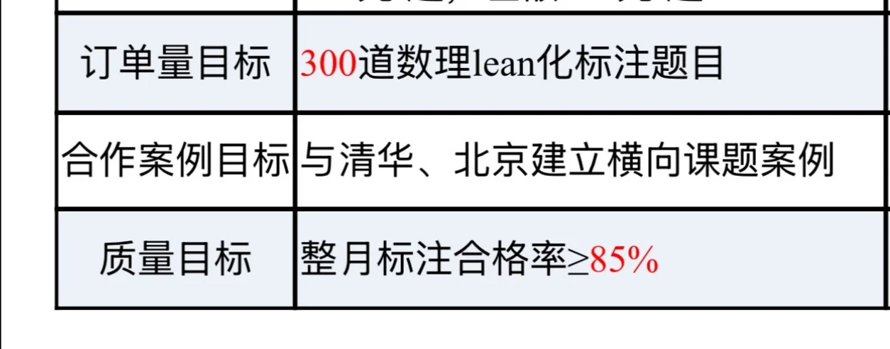 求能解奥数题的硕博人才!