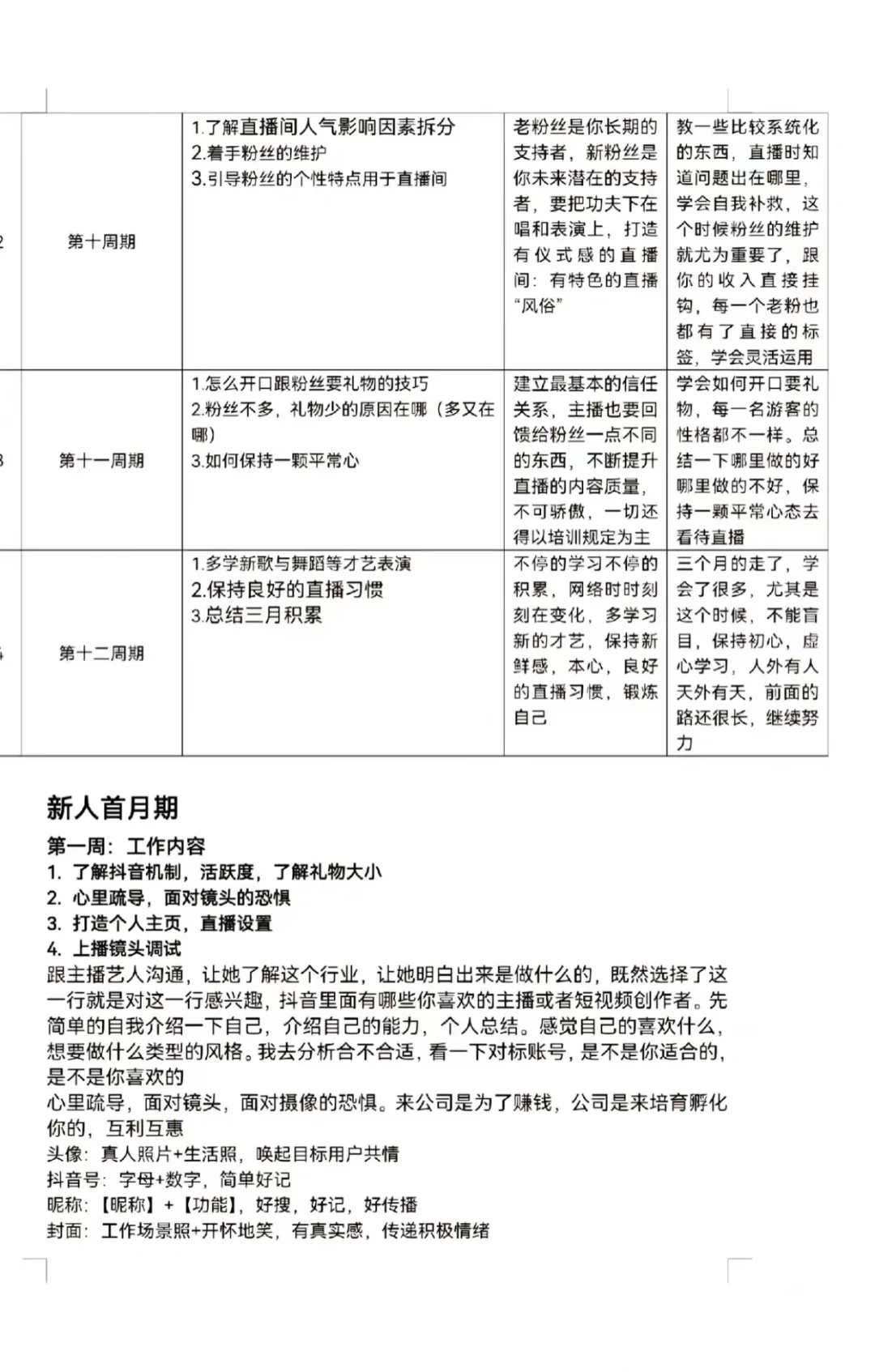 主播培训阶段