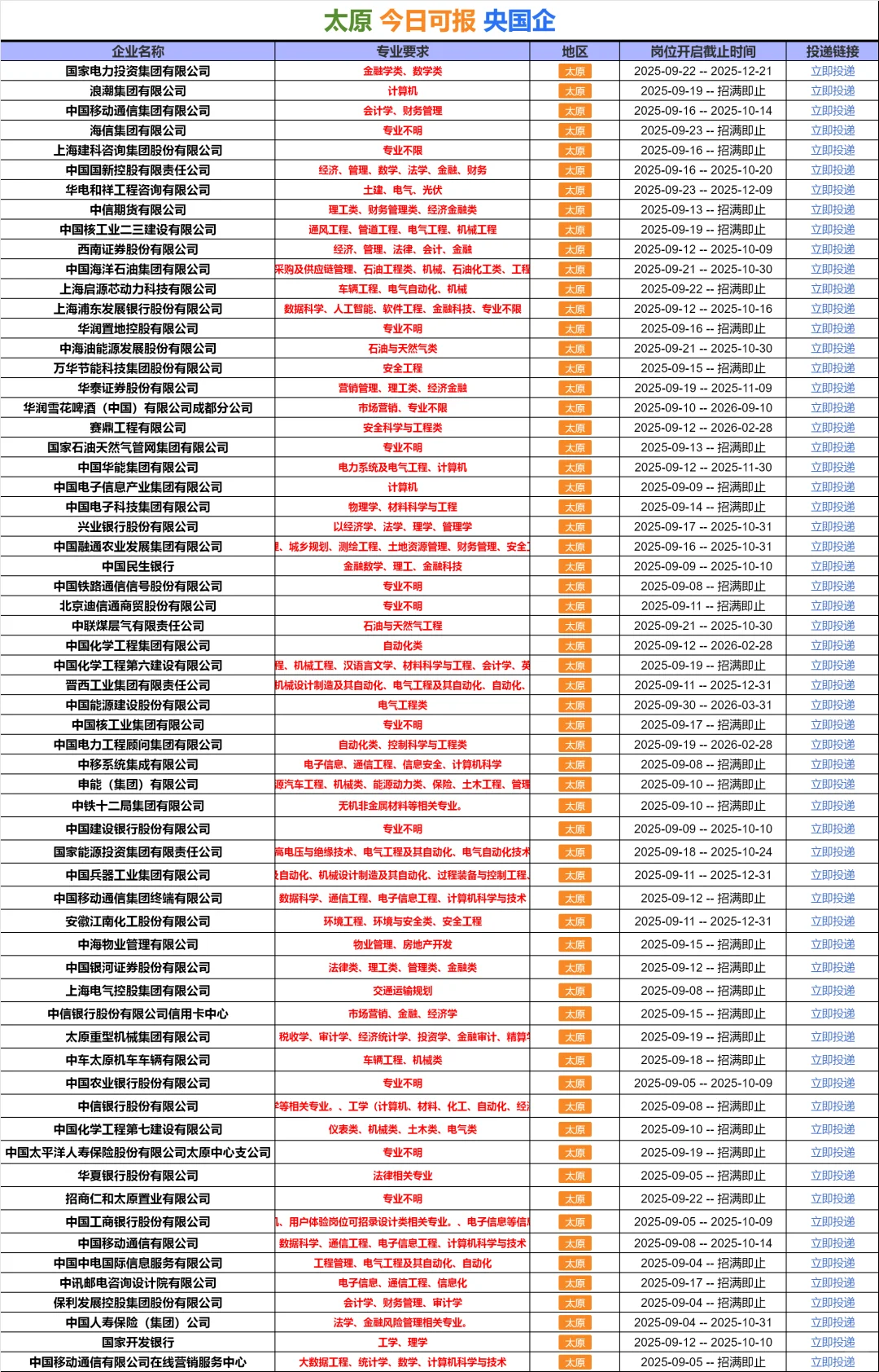 9.23 太原国企 不是补录而是急招！！！