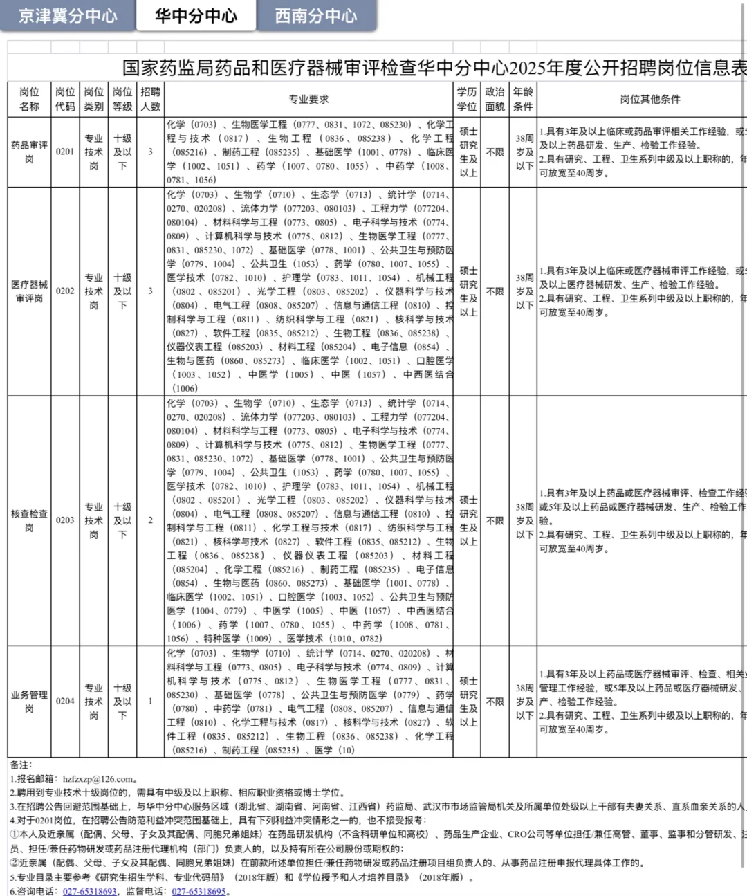 国家药品监督管理局药品和医疗器械审评招聘