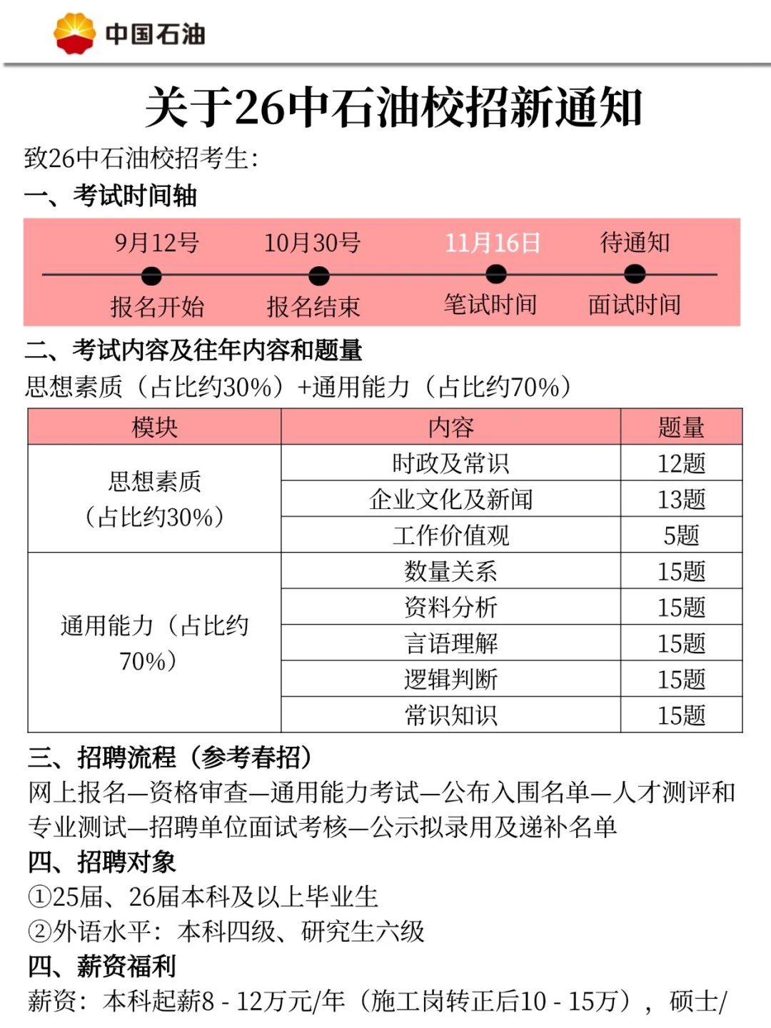 26中石油校招，今年是蕞简单的一年