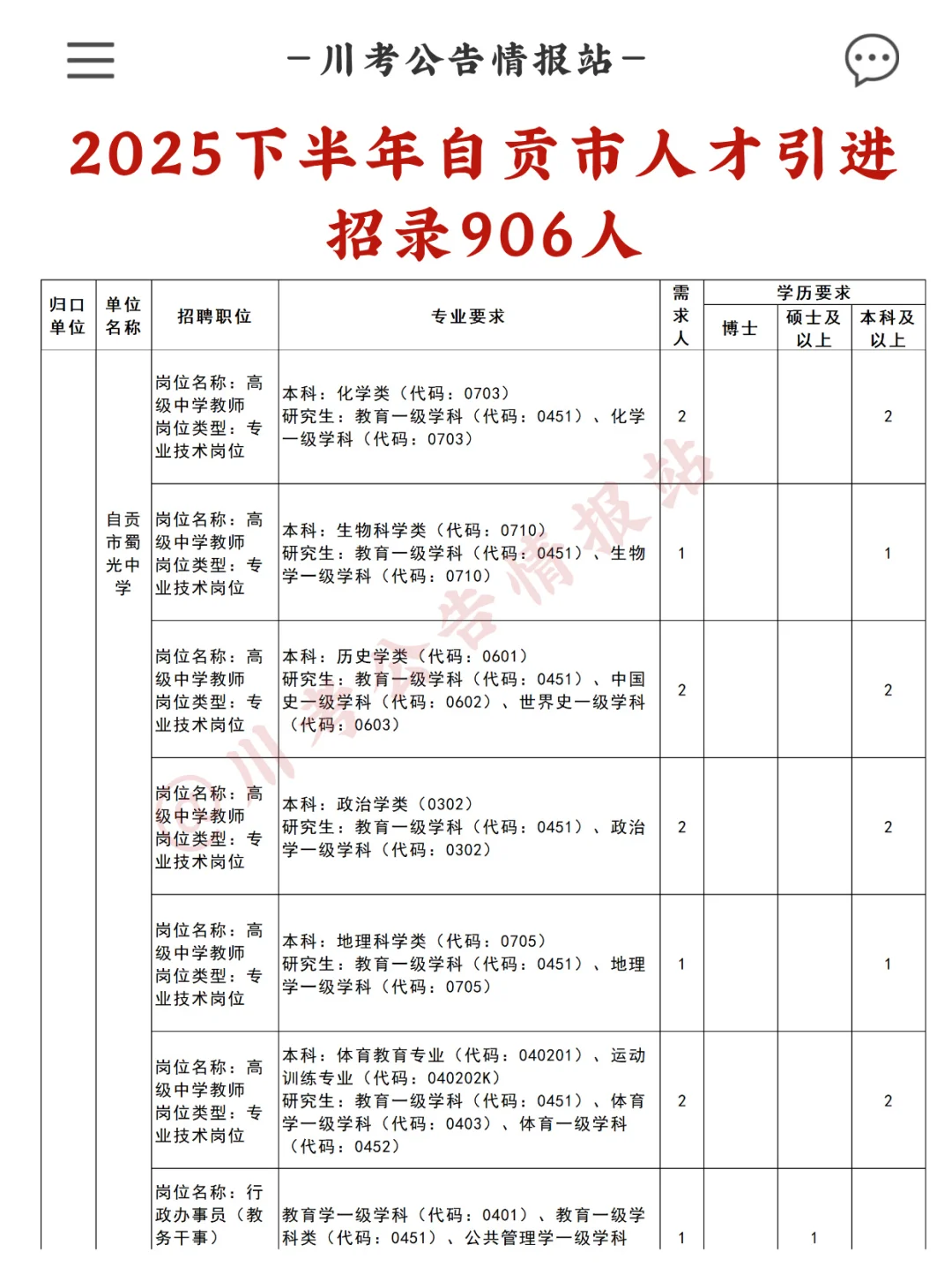 自贡市2025下半年人才引进906人