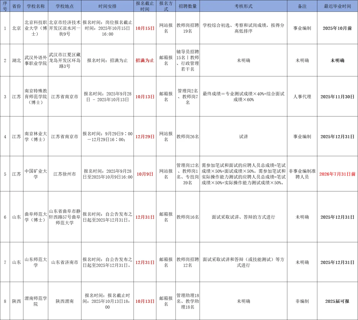 高校招聘信息分享9.30