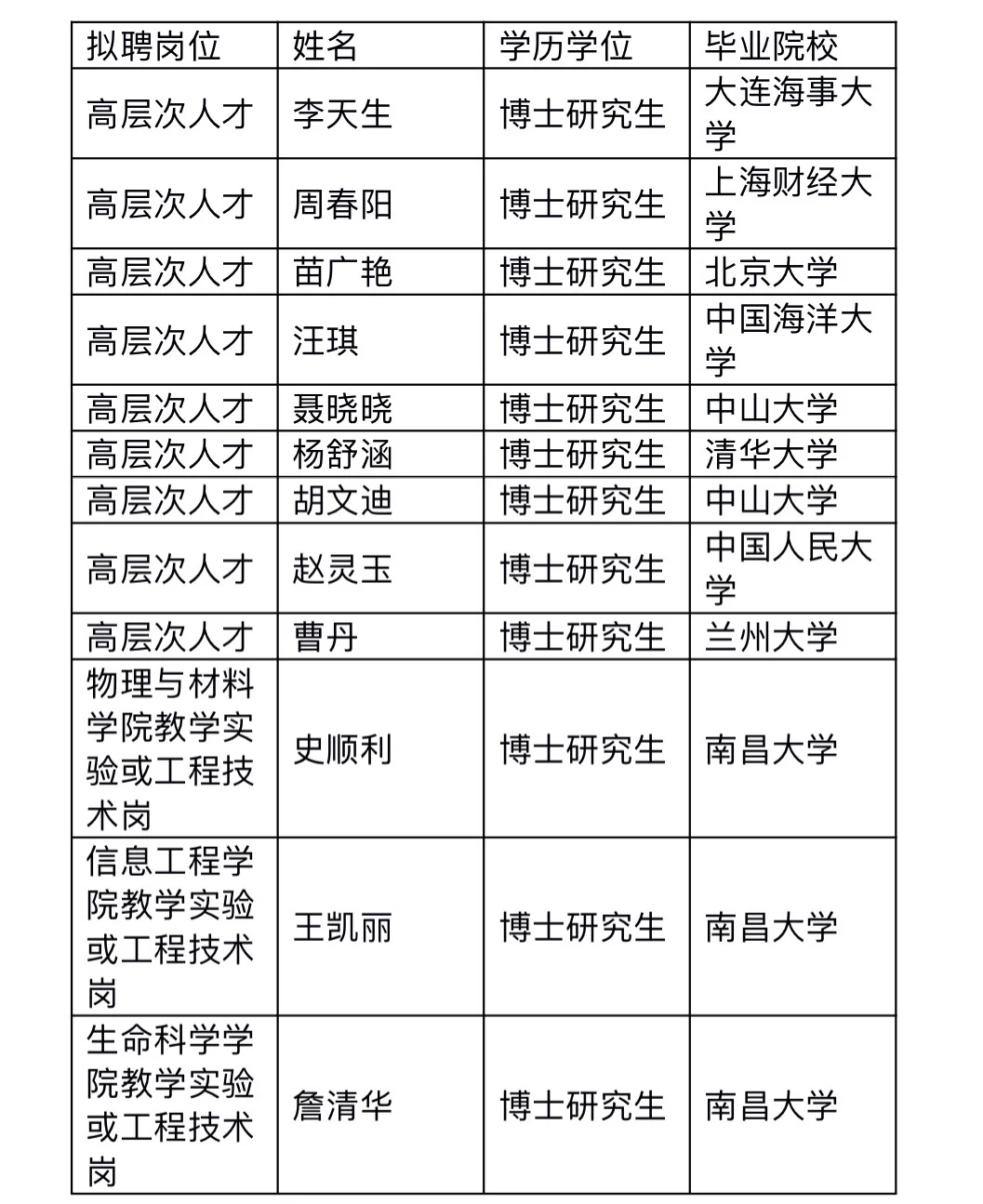 南昌大学高层次人才拟聘公示！12人名单出炉