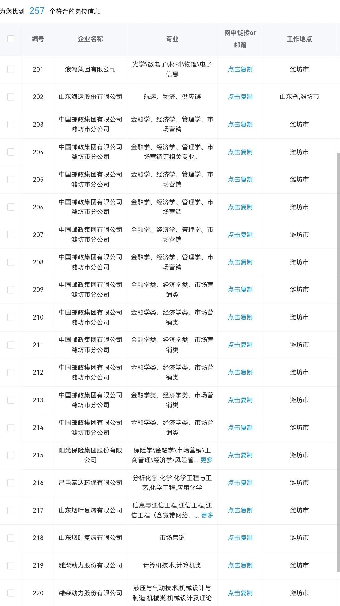 不能错过的央国企——山东潍坊篇