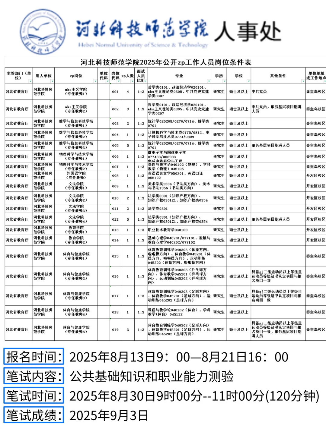 河北高校编52人，教师和不限专业辅导员