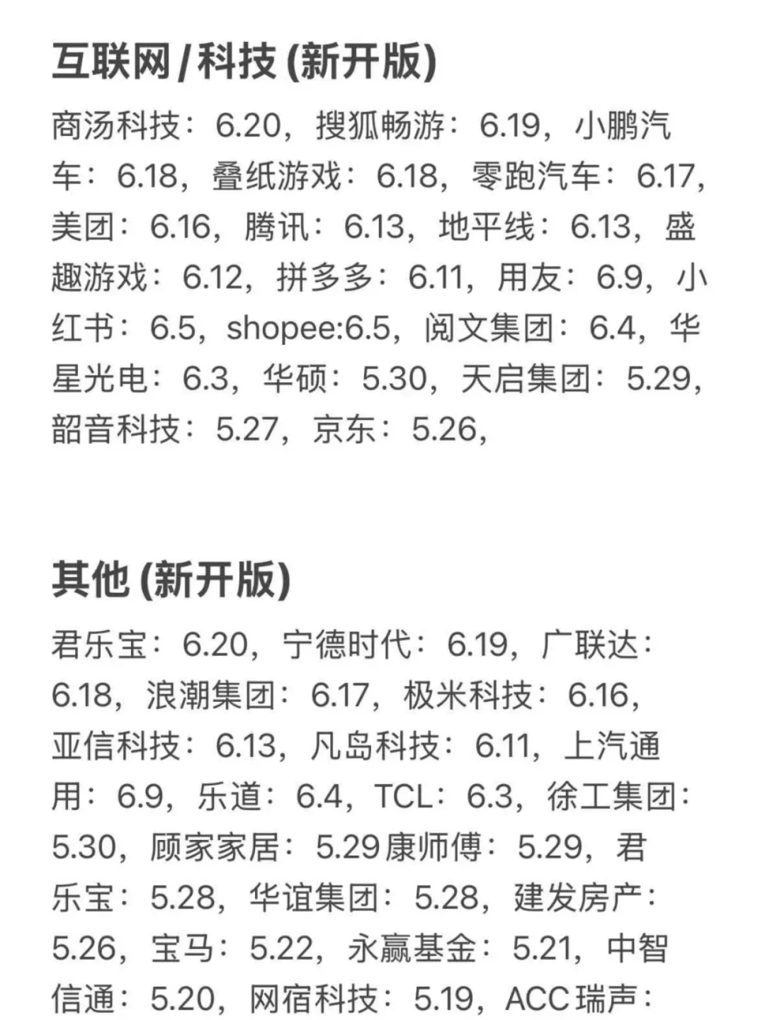 26届同学注意 秋招先把免笔试的投一遍