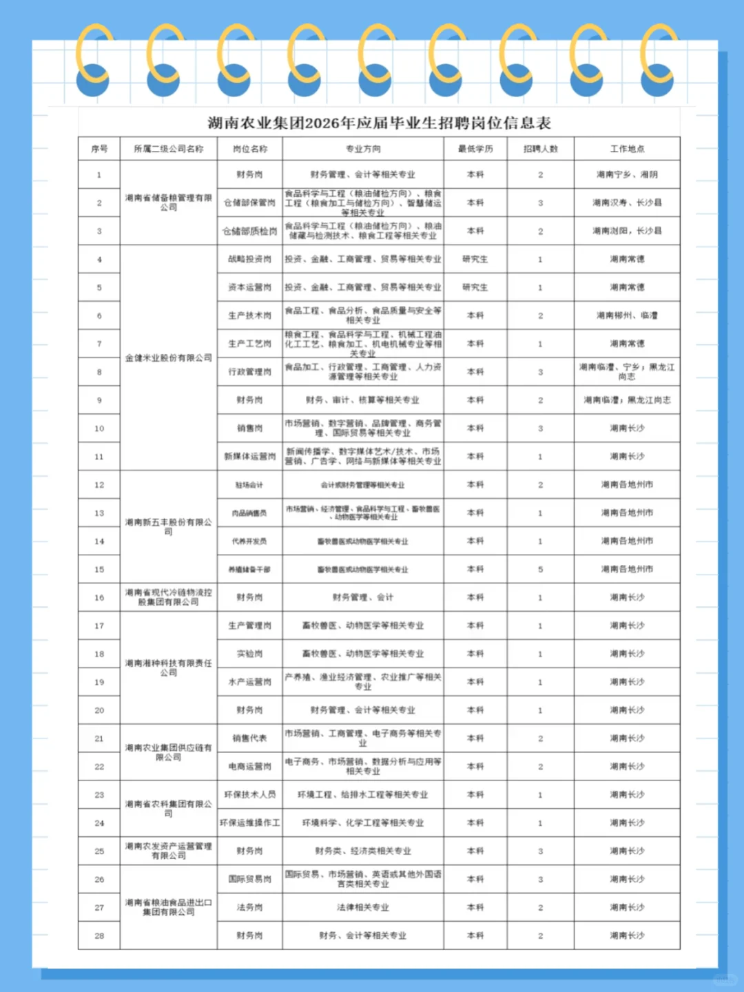 聚才兴湘，筑梦三农 | 湖南农业集团招聘