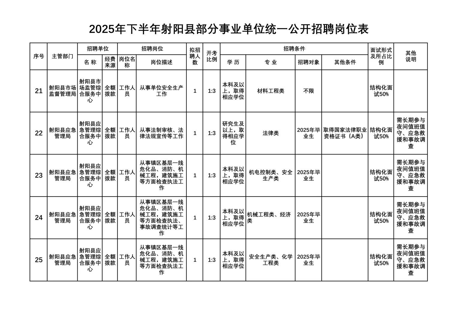 2025年下半年盐城射阳事业单位公开招聘50人