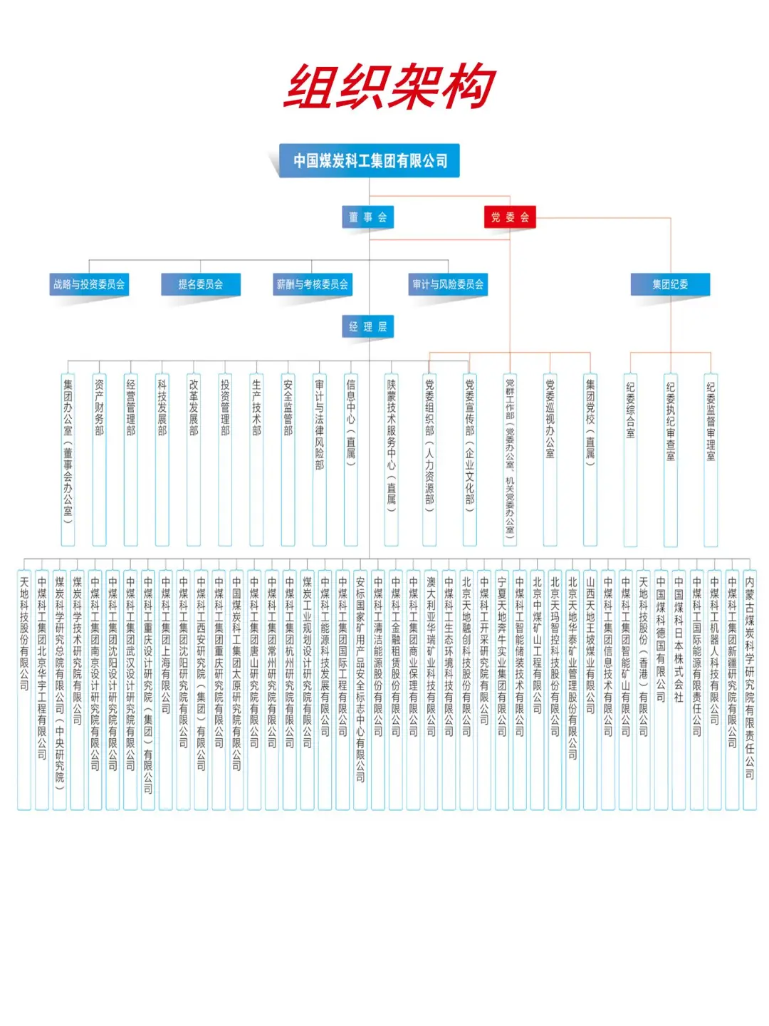 大国央企｜中国煤炭科工总部和子企业社招