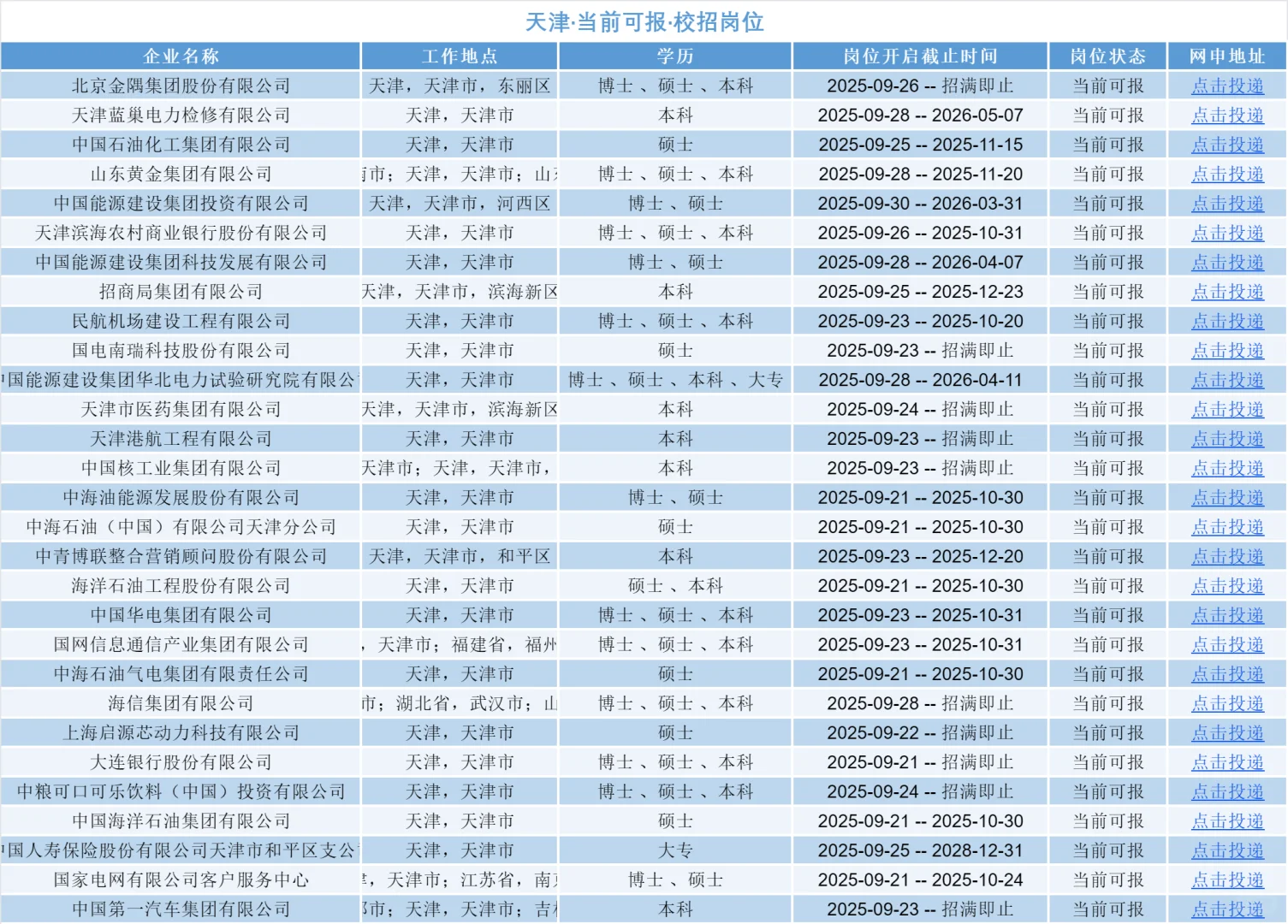 10.4天津岗位大爆发❗❗抓紧冲