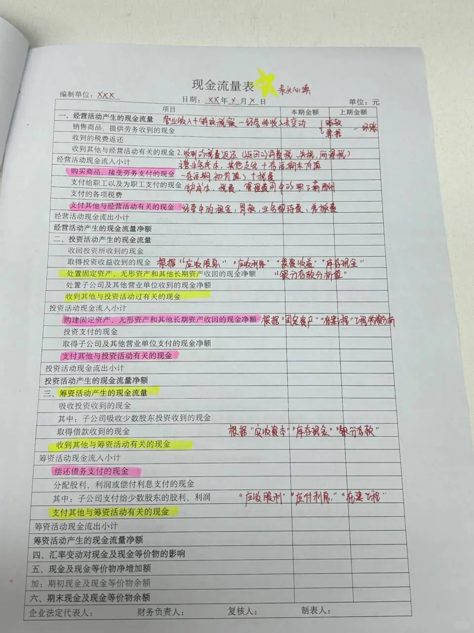 带新人发现，好多都不会三大报表编制😂