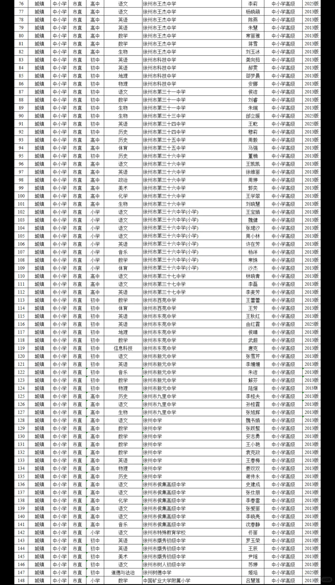 25年徐州教师高级职称评审前名单公示！