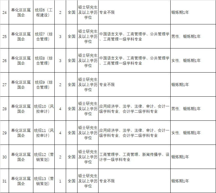 宁波市奉化区企事业单位2026公开招聘公告