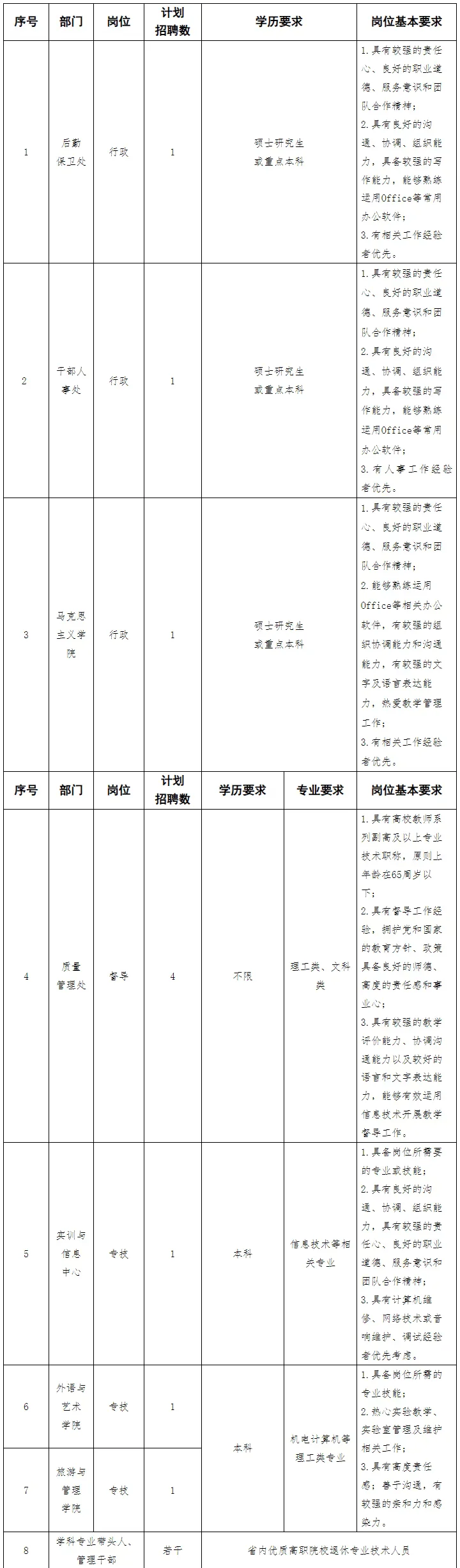 高校招聘信息分享9.30