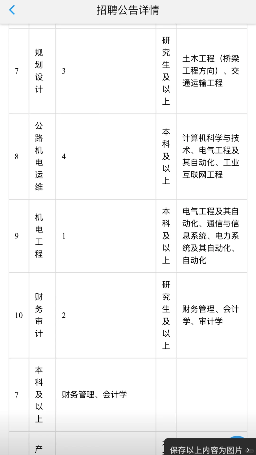 甘肃省公路航空旅游投资集团有限公司招聘