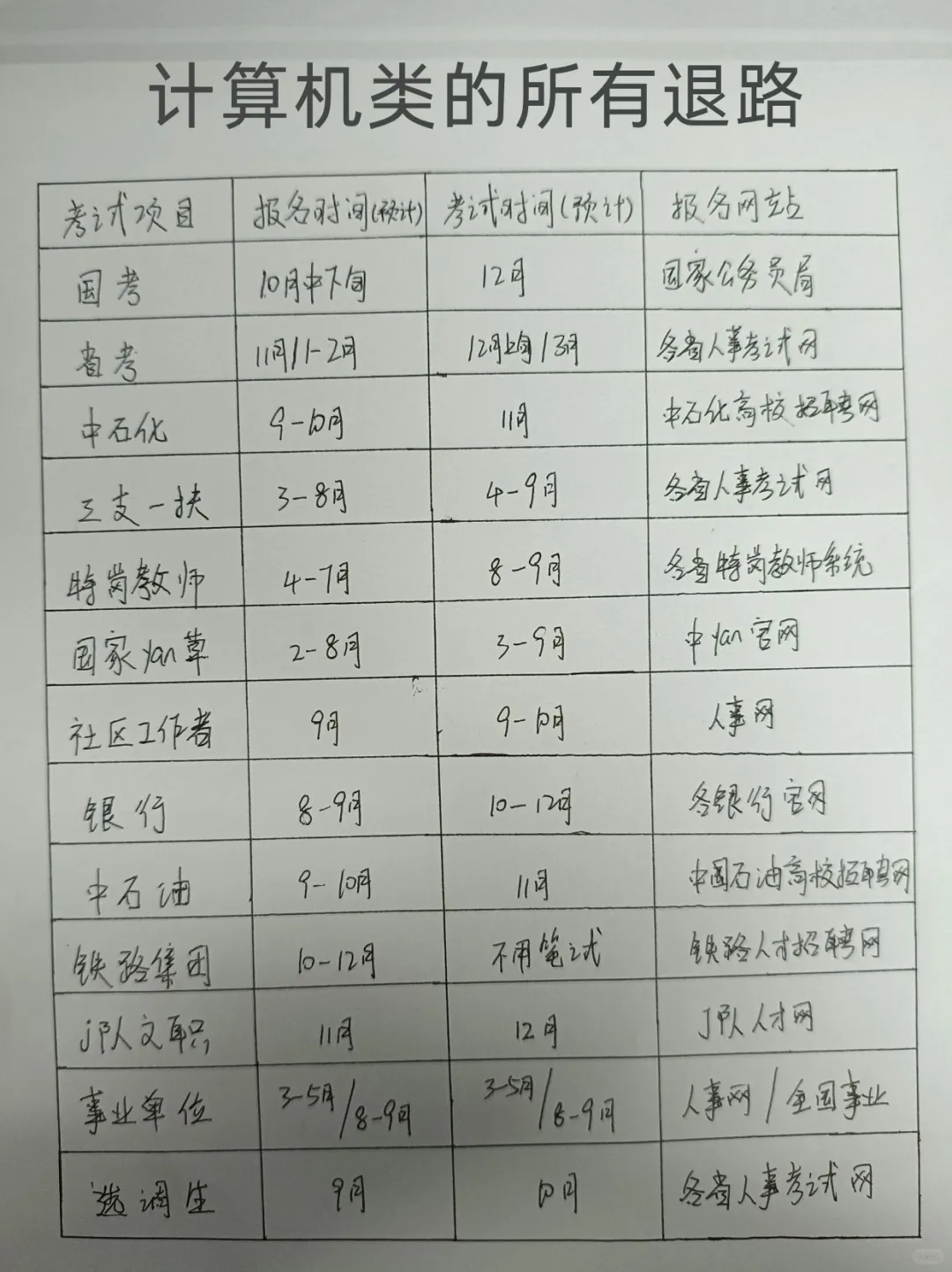 计算机专业的同学千万别把路走窄了