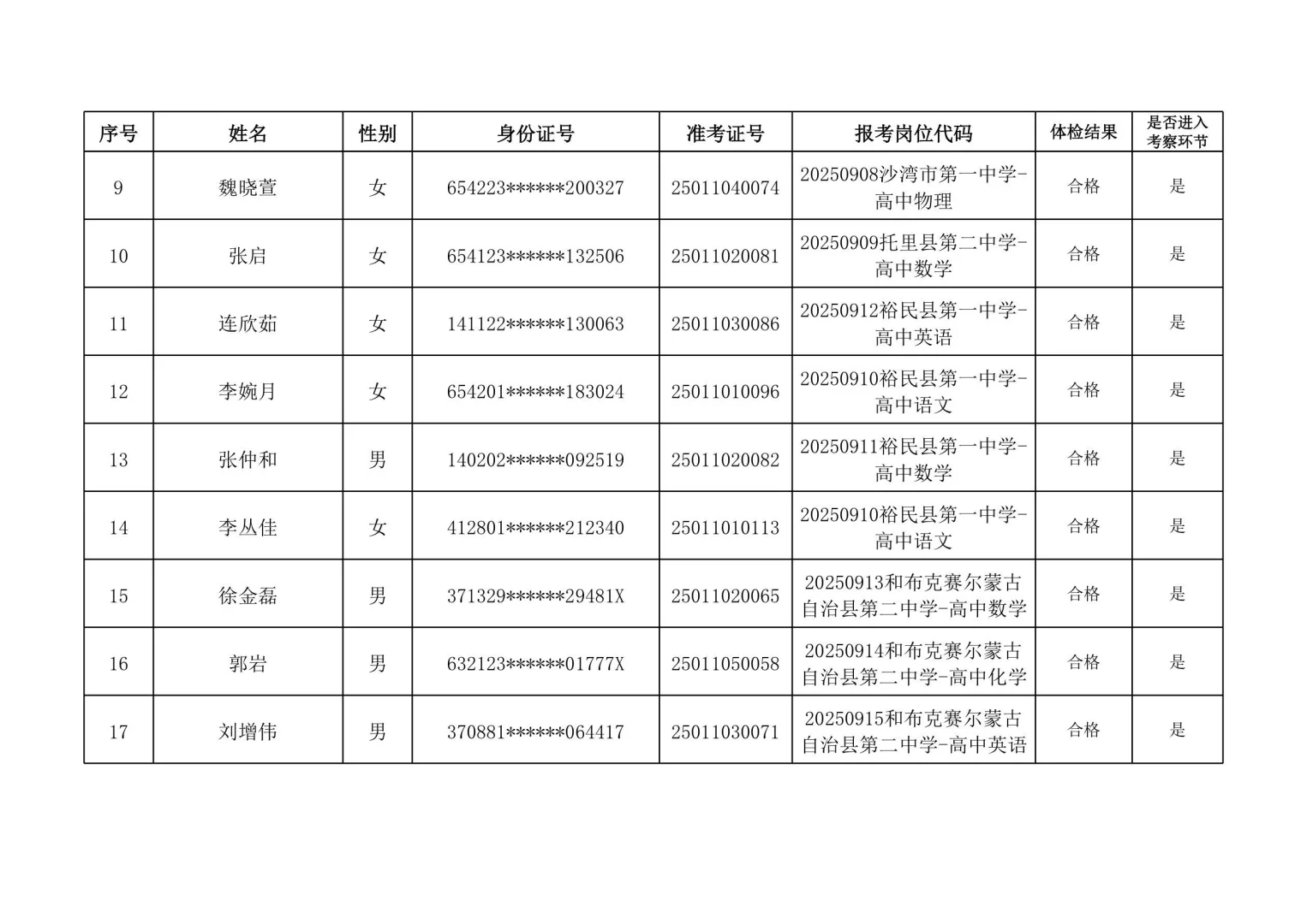 🎉25下半年塔城地区高中教师体检结果公示