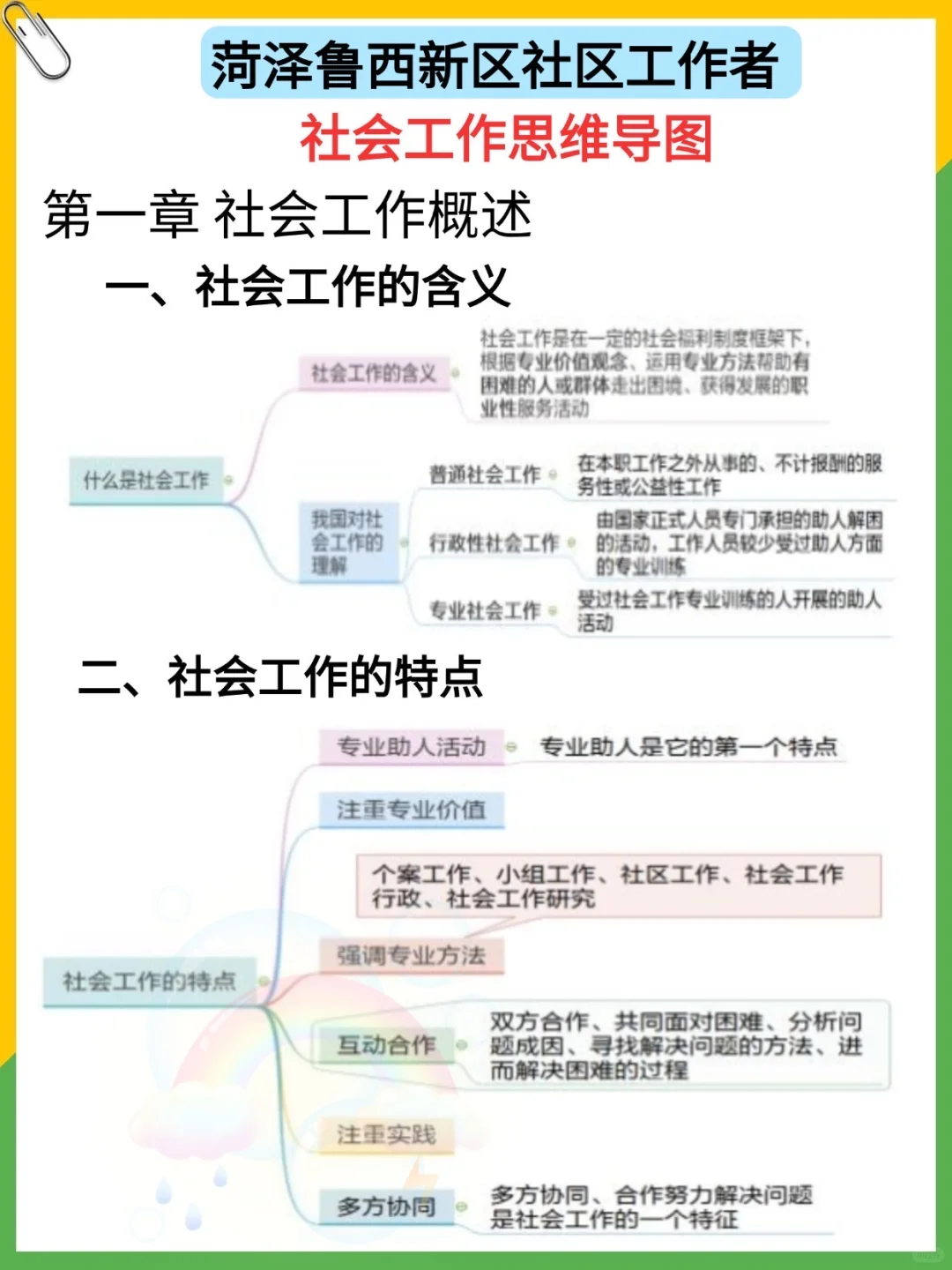 提醒下，考菏泽鲁西新区社区招聘的人，背吧，