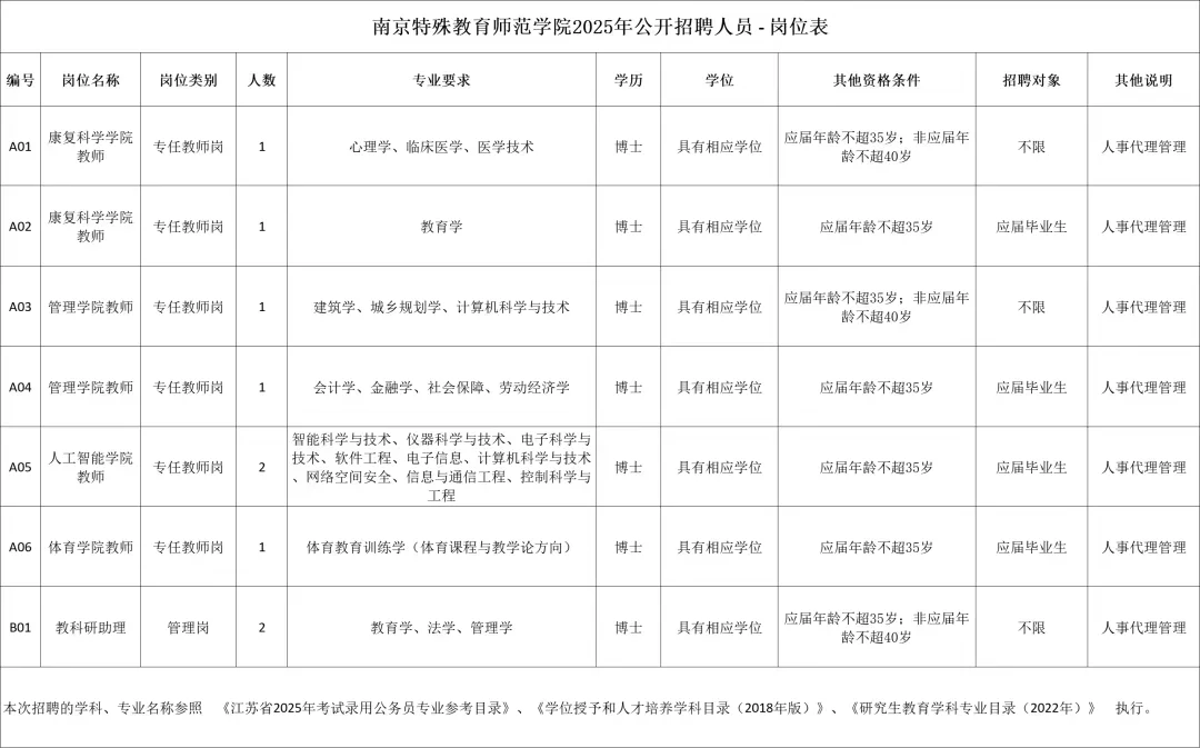 高校招聘信息分享9.30
