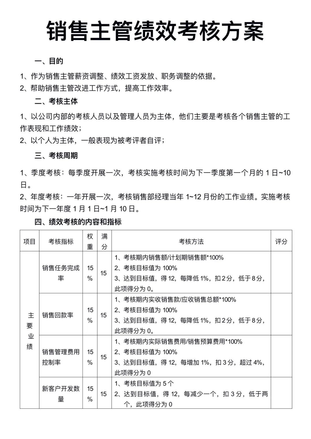 销售主管岗位人才画像