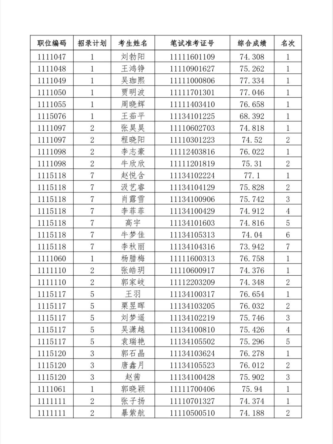 25河北省考进入体检名单【邯郸考区】