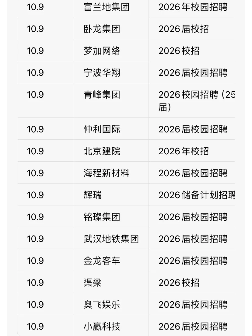 都是刚开的秋招，现在还没什么人知道
