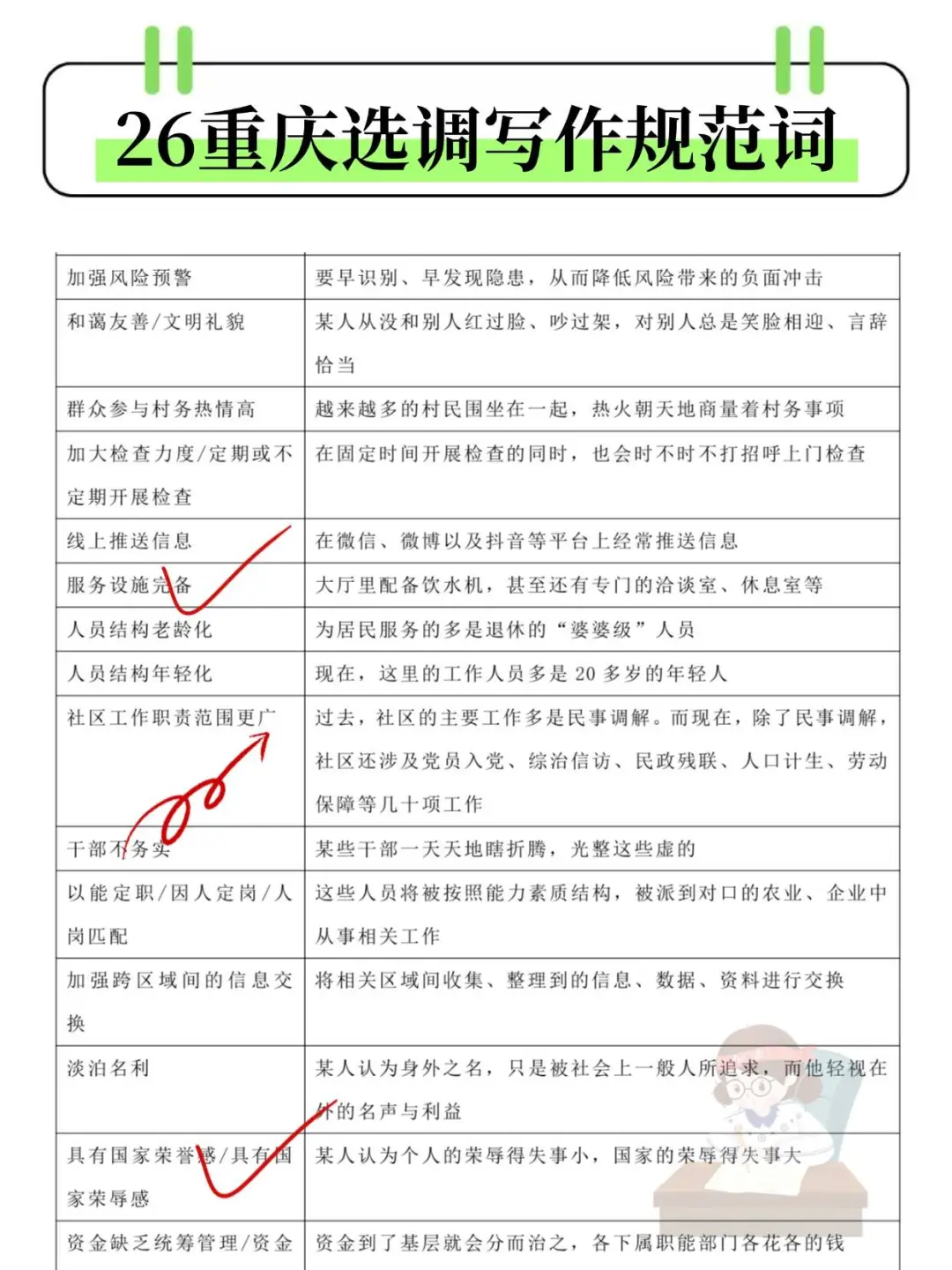 11.1重庆选调去年压的挺准看看今年怎么样