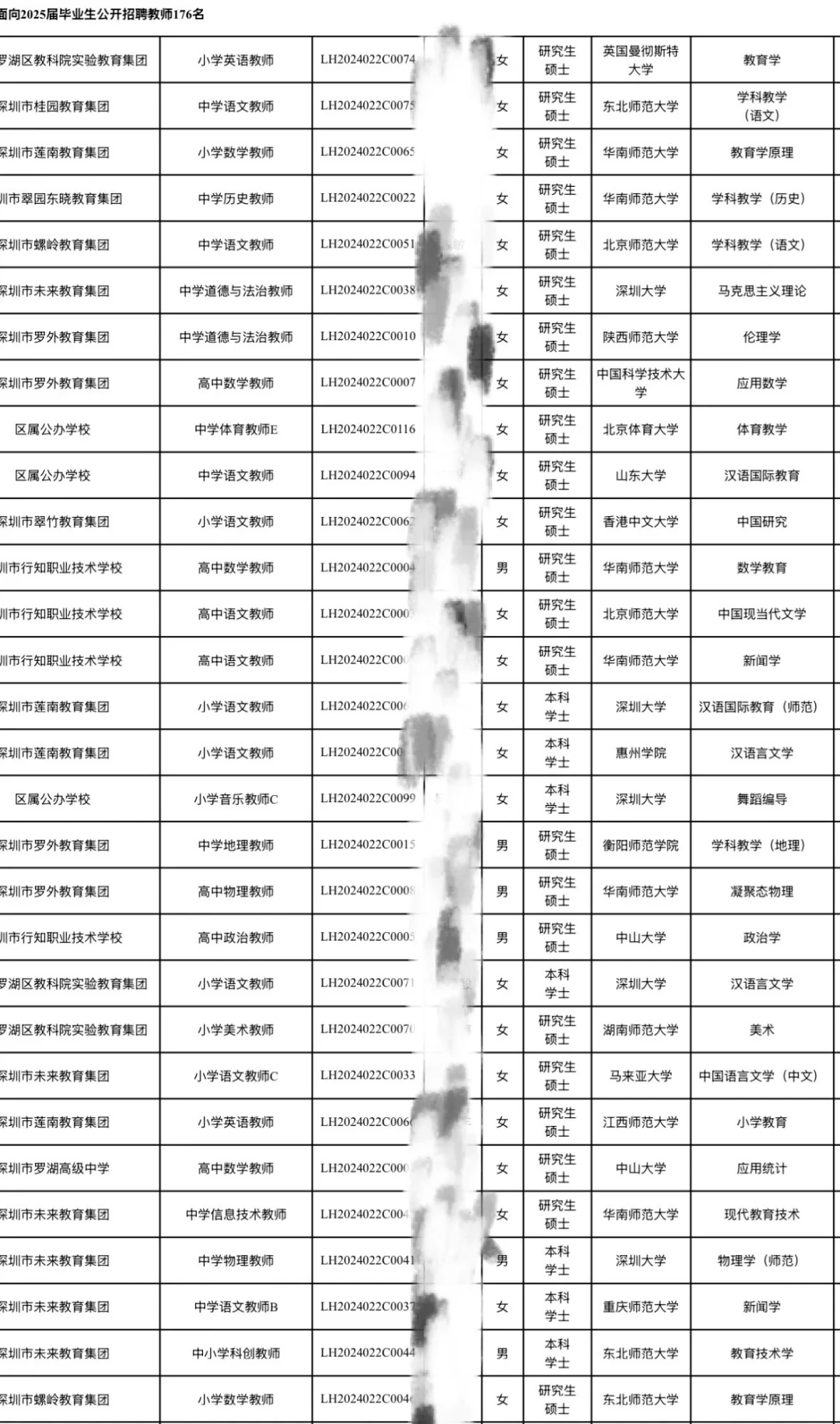 深圳校招｜罗湖区25年校招拟聘名单第六七批