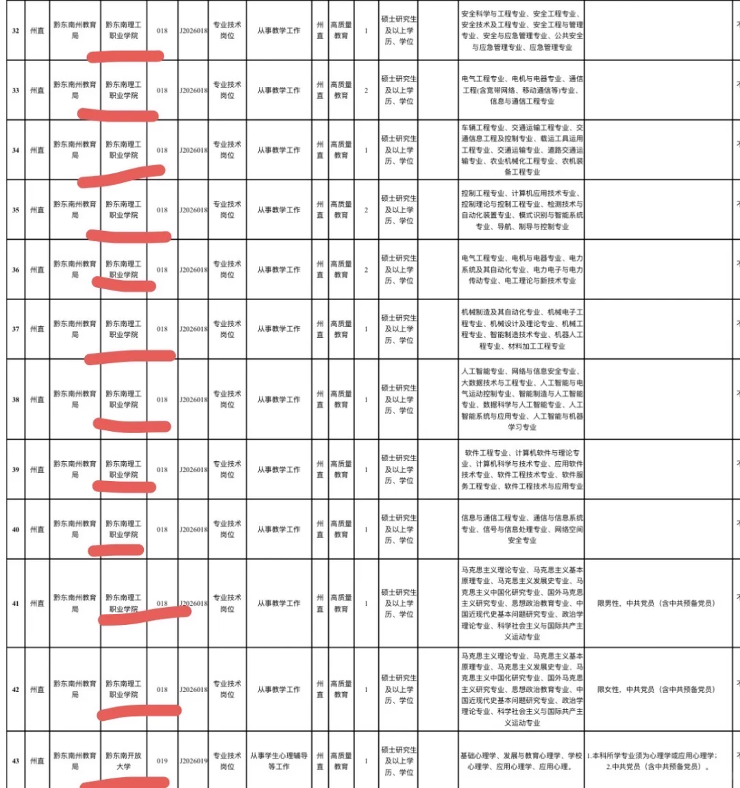 黔东南州26年人才引进开始，3所高校有岗！