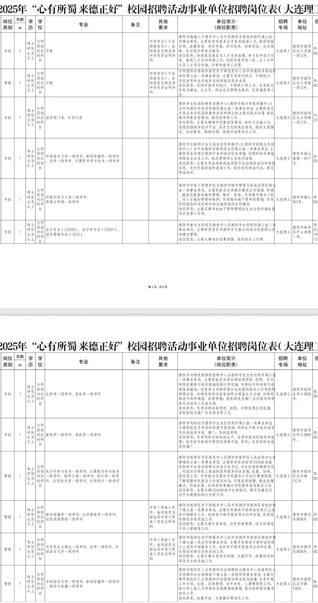 2025下半年德阳市事业单位考核招聘150人